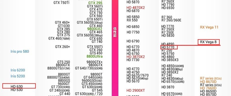 老平台换安钛克P6摇身一变成新“电视”，再弄块显卡就可以大吉大利的吃鸡