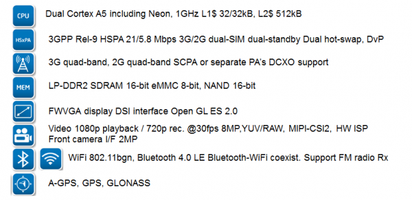 瑞芯微发布RK6321智能手表芯片方案