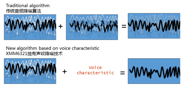 瑞芯微发布RK6321智能手表芯片方案