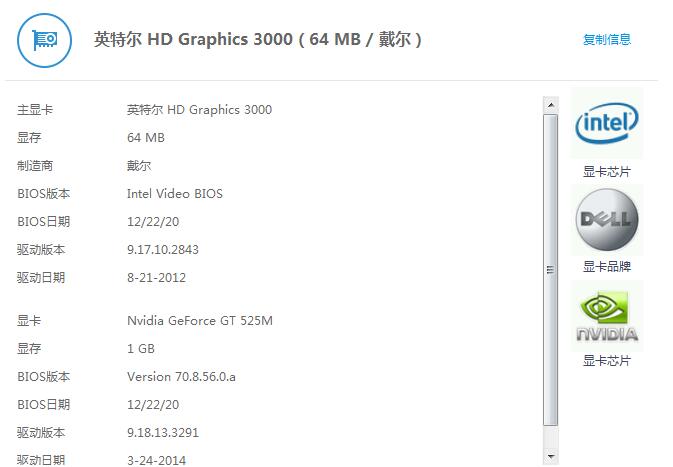 戴尔n5110高配笔记本11年买的时候是六千多现在还能卖多少钱