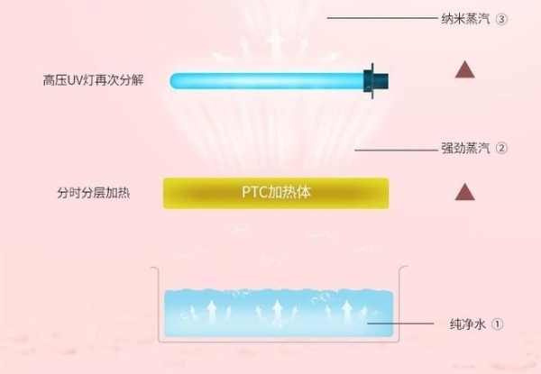 SKG3186蒸脸器有谁有过，效果好不好？