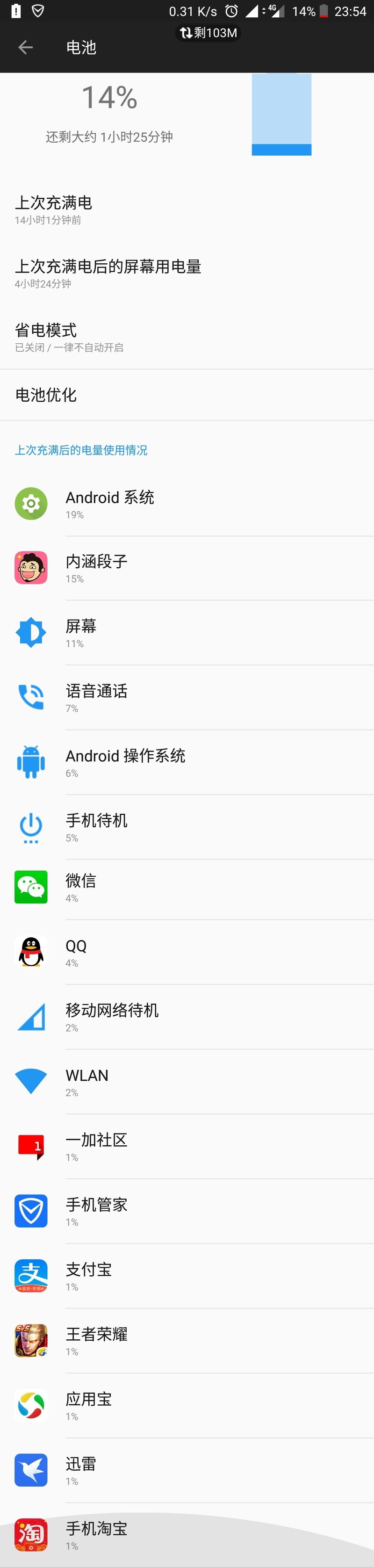 这是我更新到8.0后的用电情况  有相同的吗