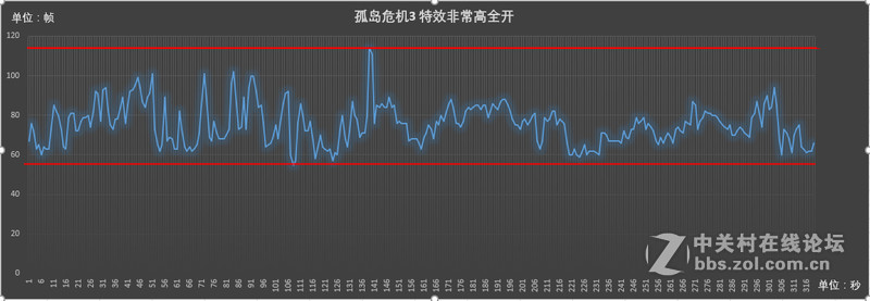 抛弃放荡生活换来的1080Ti