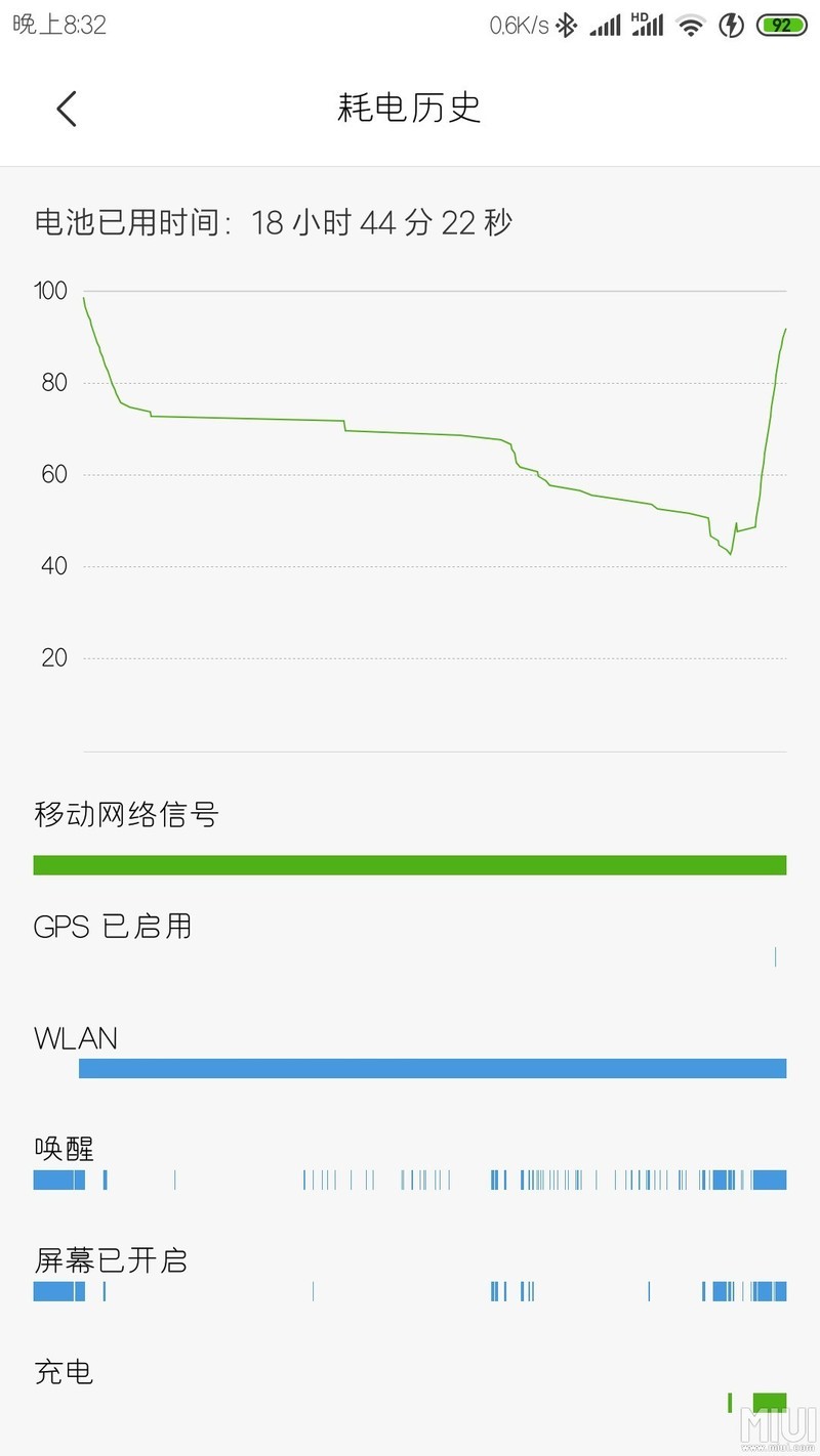 这快冲也太快了吧