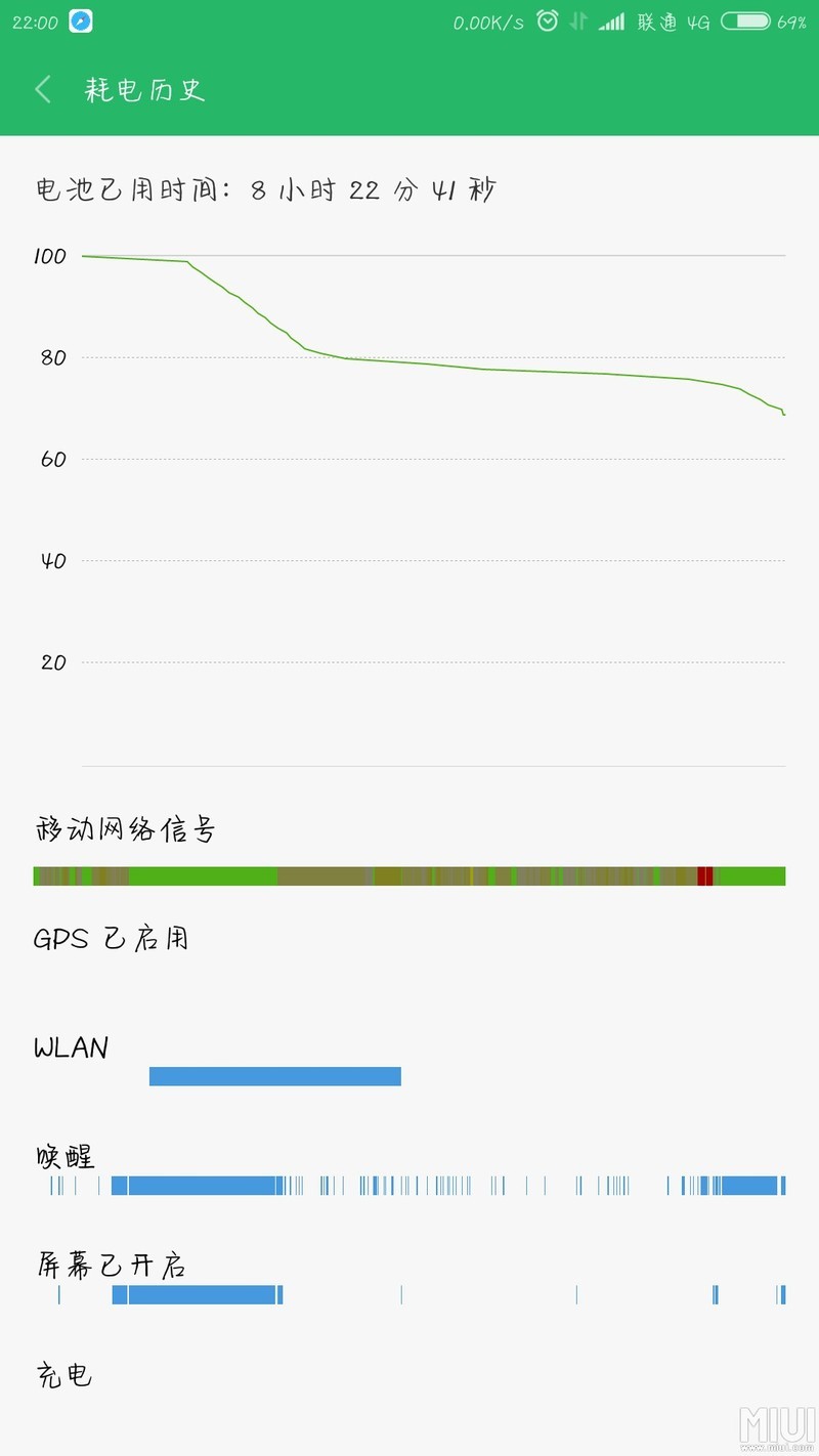 事实证明还是MIUI9更适合note2