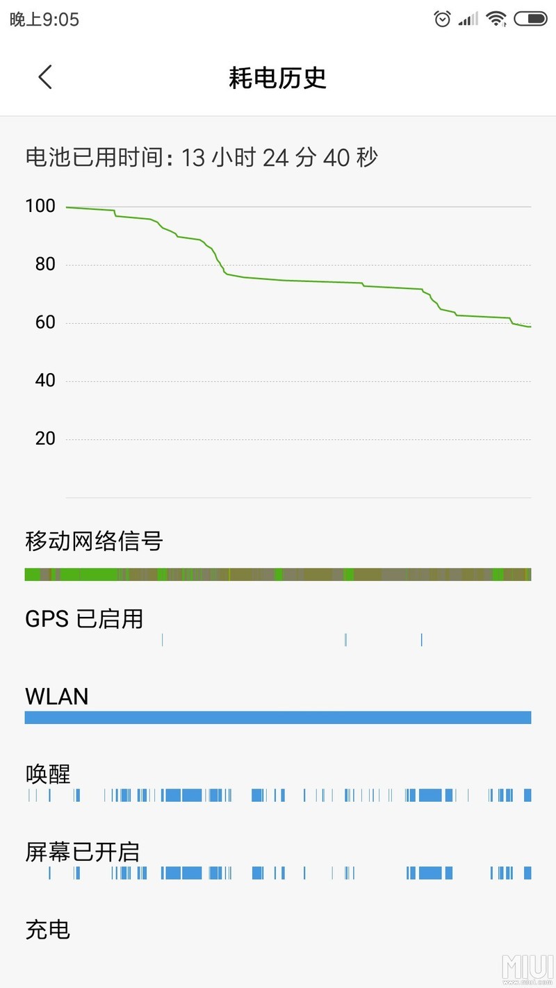 miui10也挺省电的