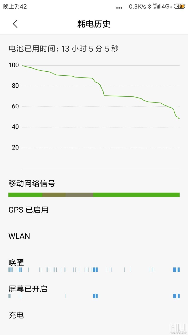 耗电量都这么大吗