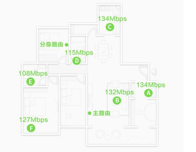 MESH布网更亲民，飞入寻常百姓家-360全屋路由天穹系列体验
