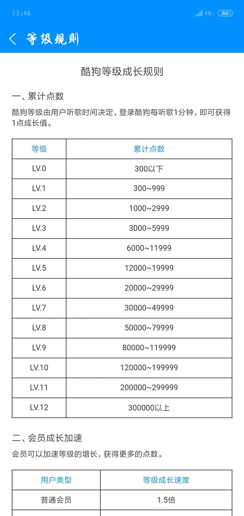 比比酷狗音乐等级谁最高