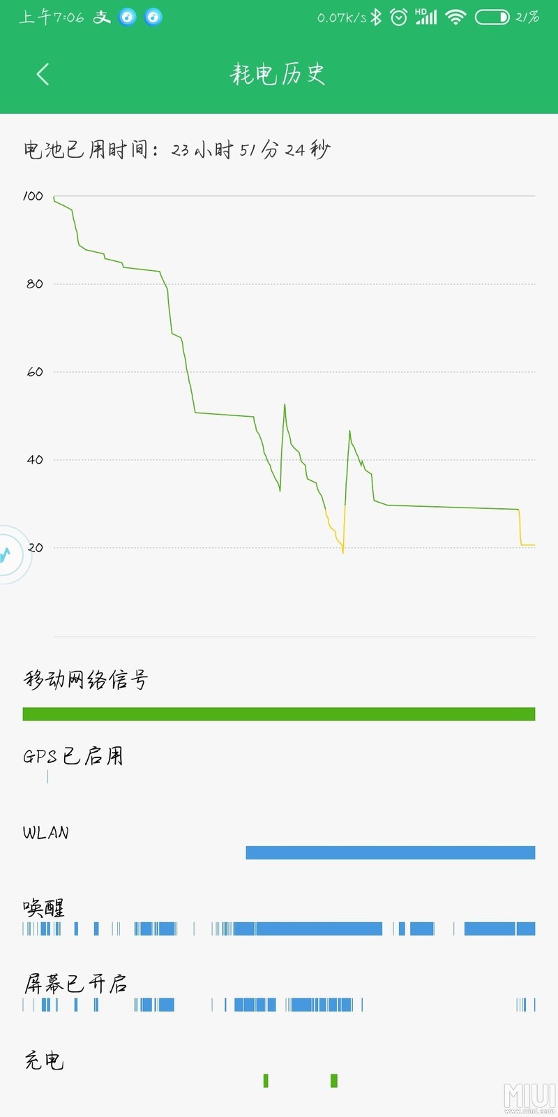 红米note5电量电量使用情况