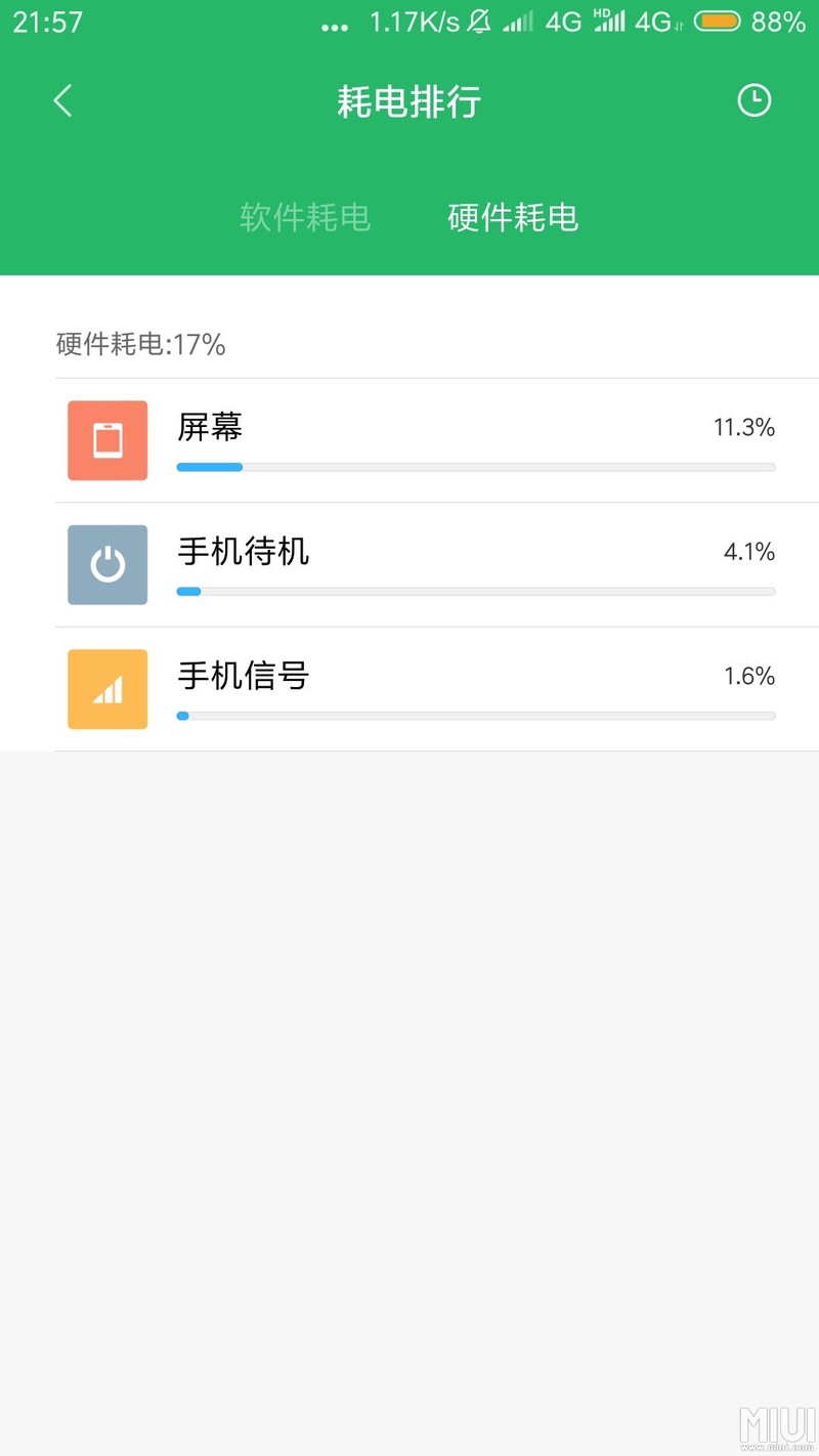 闹腾3一个多小时的耗电图