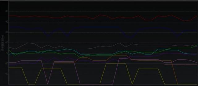 MESH布网更亲民，飞入寻常百姓家-360全屋路由天穹系列体验