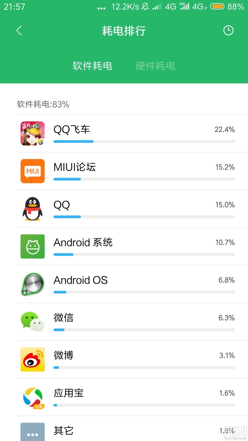 闹腾3一个多小时的耗电图