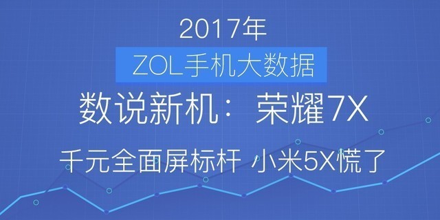 荣耀7X:千元全面屏标杆 小米5X慌了