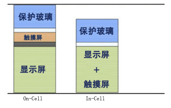 科普：全贴合屏幕是啥？