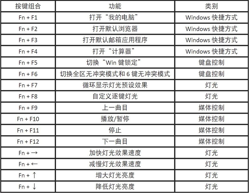 回归纯粹与简约，芝奇 KM570 MX 红轴机械键盘上手玩！