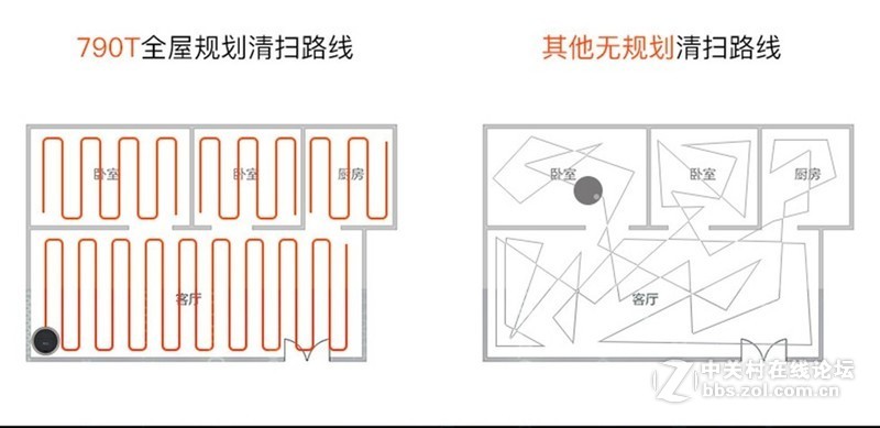 ＃双侦测 真规划＃浦桑尼克790T，让大扫除So Easy（篇2）