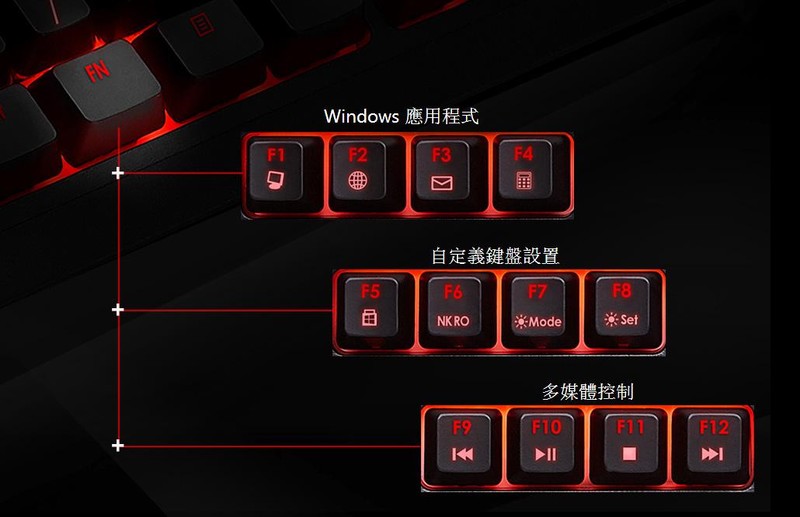 回归纯粹与简约，芝奇 KM570 MX 红轴机械键盘上手玩！