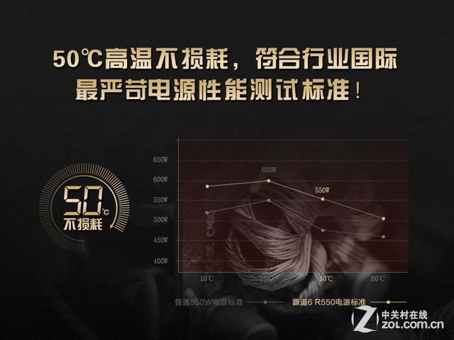 游戏悍将霸道6 R550驾驭中高端平台！
