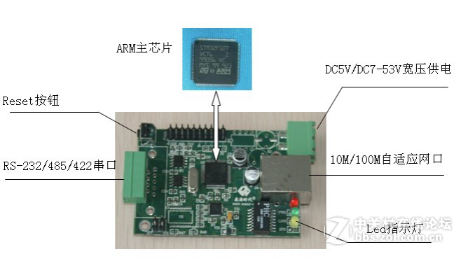 康海时代NC600ARM Cortex-M3系列