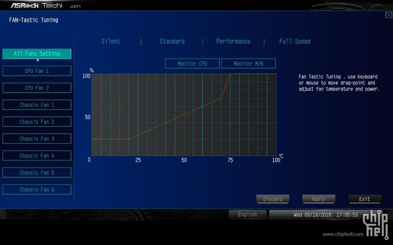 ASRock Z390 Taichi 评测