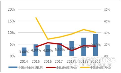 SaaS行业前景可期,2020年预计全球市场额736亿美元