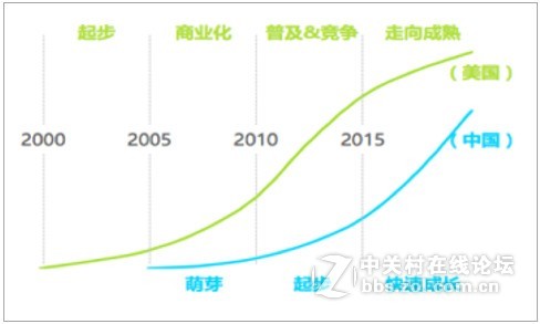 SaaS行业前景可期,2020年预计全球市场额736亿美元