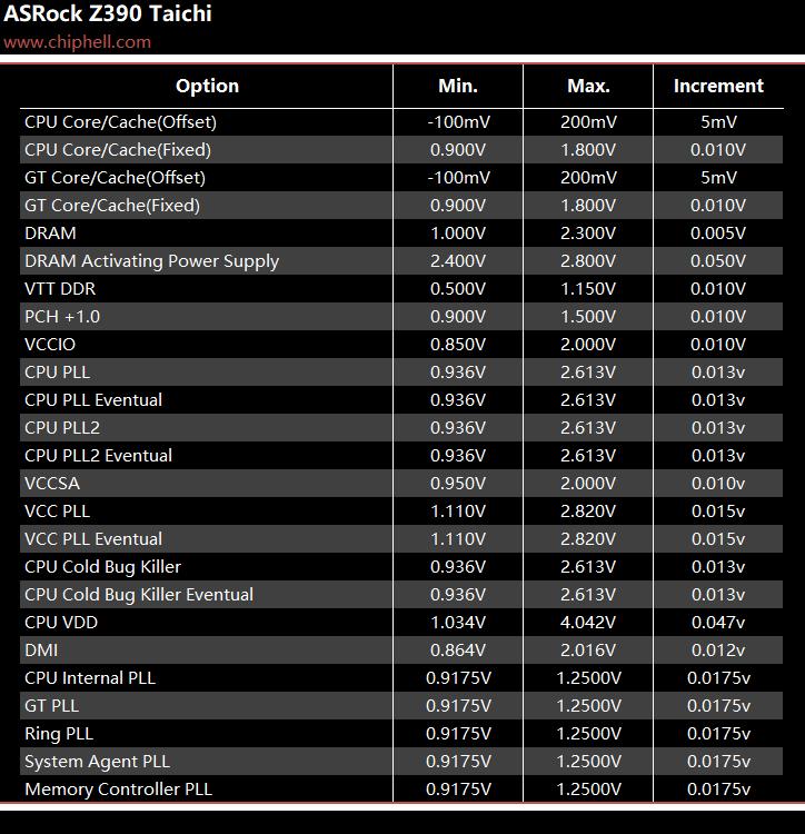 ASRock Z390 Taichi 评测