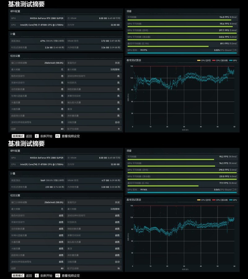 2080Super HOF显卡配骨伽征服者2代机箱装机实测 全网首发