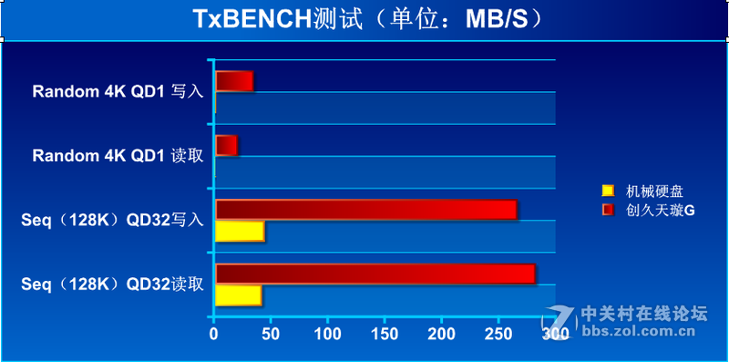 ＃拥有创久 稳定持久＃小黑重生记—创久天璇SSD试用二：实战