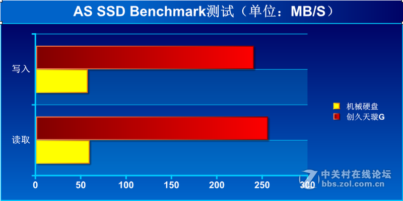＃拥有创久 稳定持久＃小黑重生记—创久天璇SSD试用二：实战