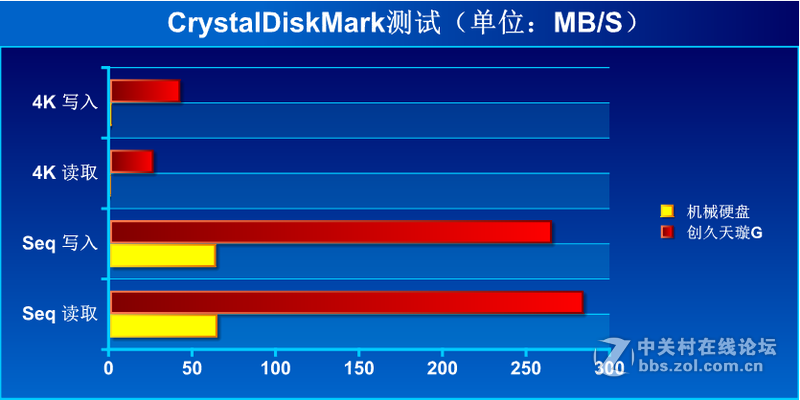 ＃拥有创久 稳定持久＃小黑重生记—创久天璇SSD试用二：实战