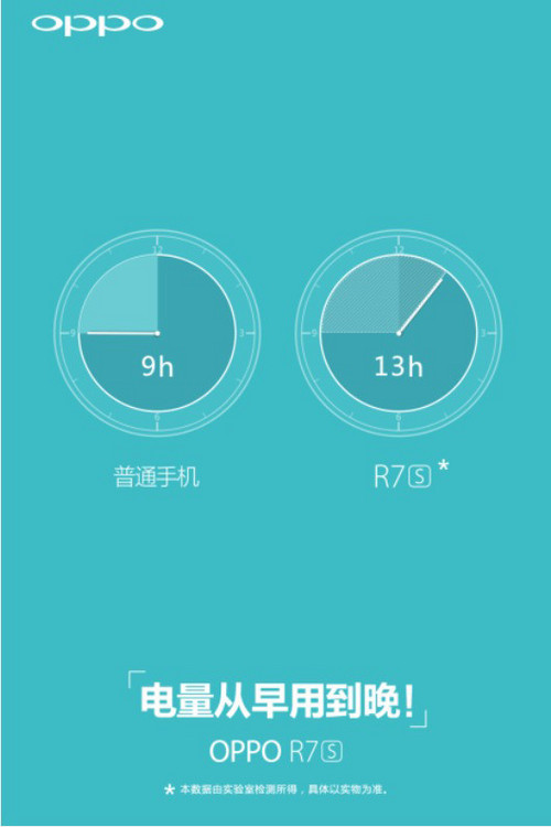 3070mAh电池+VOOC闪充 OPPO R7s再曝