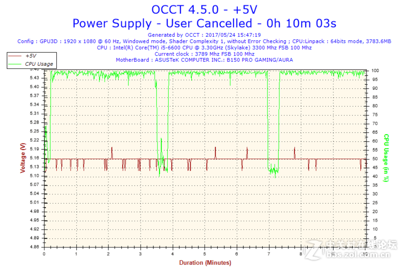 【评测】酷冷至尊WL500白牌全模组电源体验