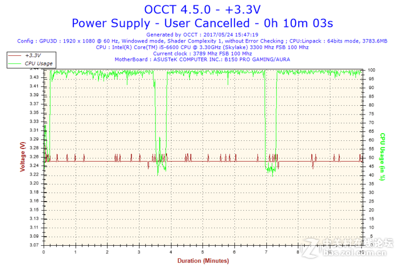 【评测】酷冷至尊WL500白牌全模组电源体验