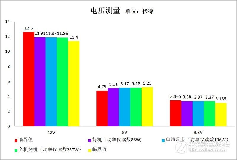 【评测】酷冷至尊WL500白牌全模组电源体验