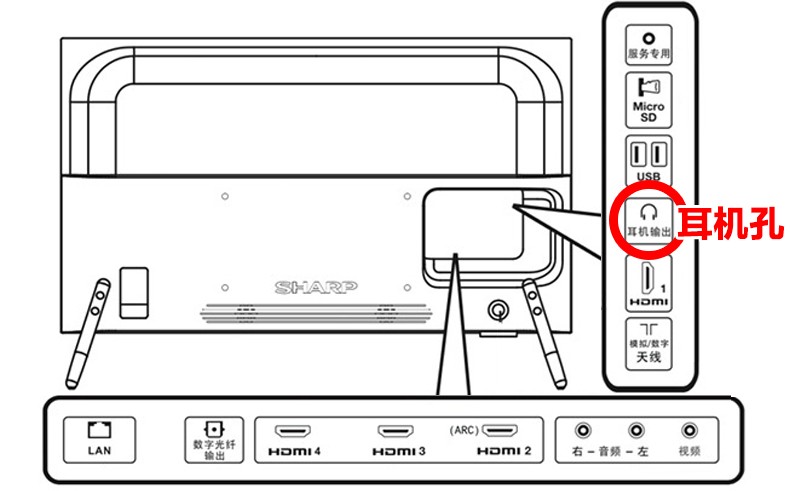 夏普LCD-50SU671A智能电视插话筒唱歌接麦巢麦克风k歌