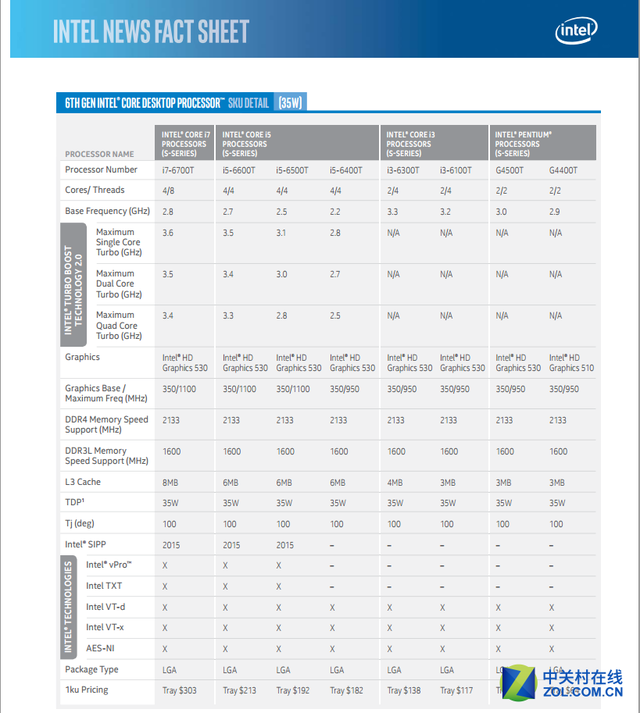 比HD4600强多少 HD530核芯显卡性能测试