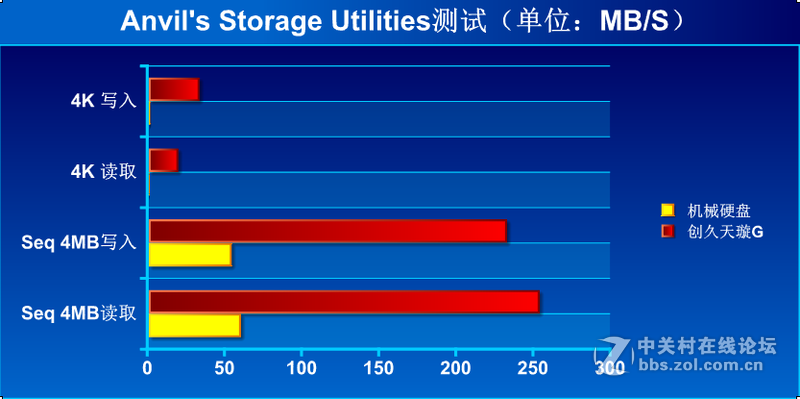 #DIY#小黑重生记—创久天璇SSD试用