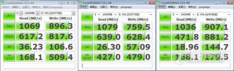 RAID0和cpu有关吗？三平台实测一对m6P组RAID0能飙多高