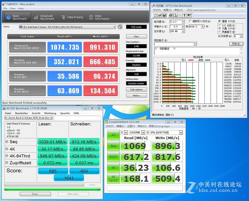 RAID0和cpu有关吗？三平台实测一对m6P组RAID0能飙多高
