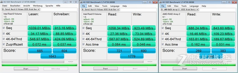 RAID0和cpu有关吗？三平台实测一对m6P组RAID0能飙多高