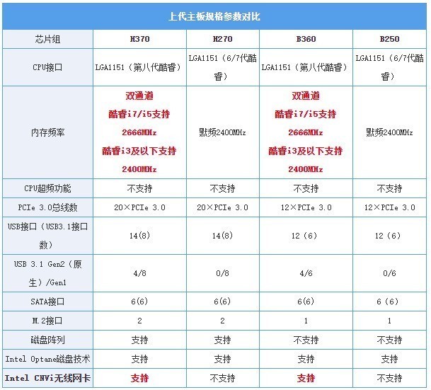 买一体机送显示器！？聊聊带HDMI IN的联想AIO520三边窄一体机正确打开方式