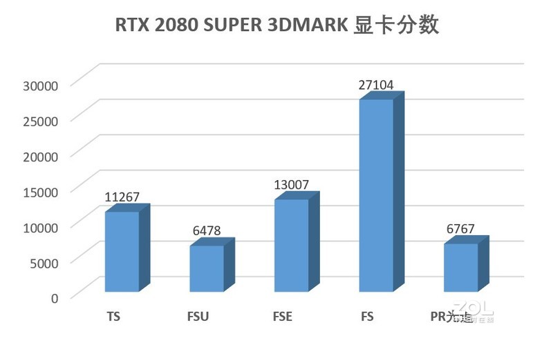 全高画质下的COD16与大表哥2，9900KF+2080Super游戏测试