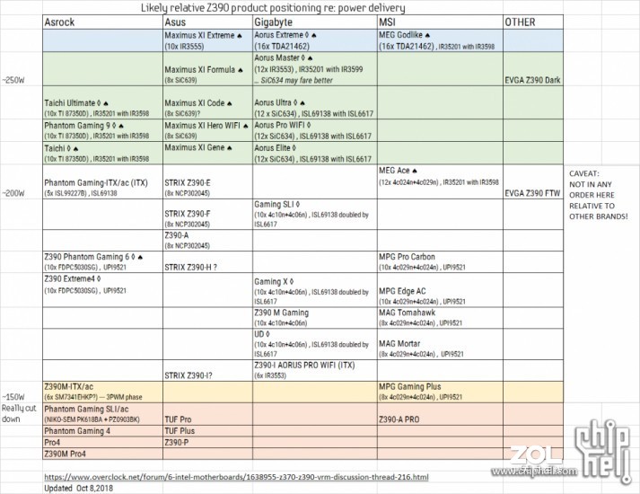 全高画质下的COD16与大表哥2，9900KF+2080Super游戏测试