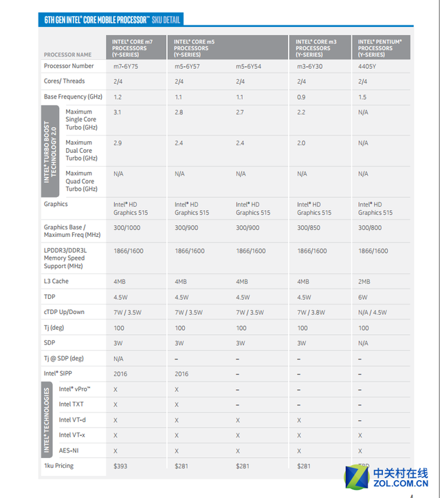 比HD4600强多少 HD530核芯显卡性能测试