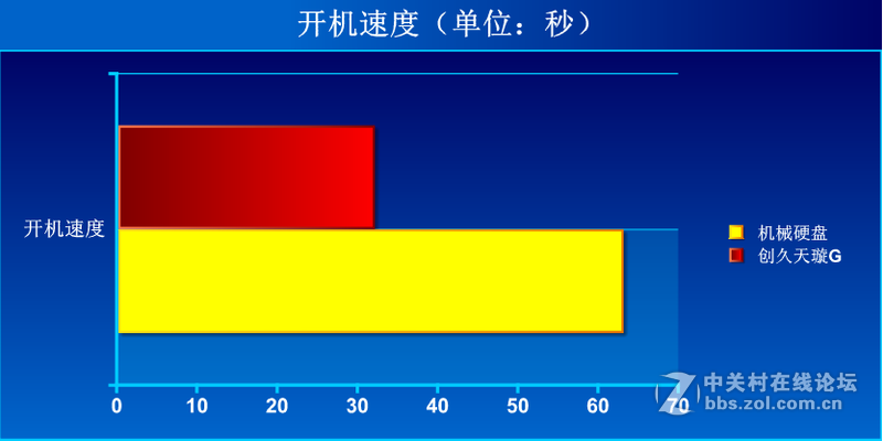 #DIY#小黑重生记—创久天璇SSD试用