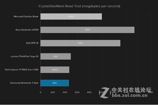 星空体育平台Notebook 7 Spin体验 屏幕效果平庸续航糟糕