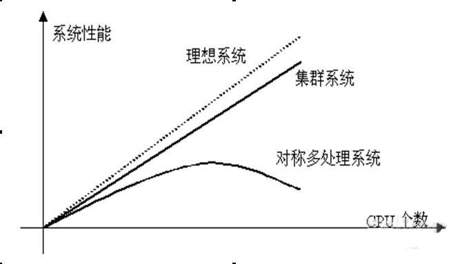 集群通信技术的起源和优势