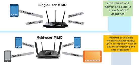当Mesh搭上Wi-Fi 6的快车——linksys MX5300体验